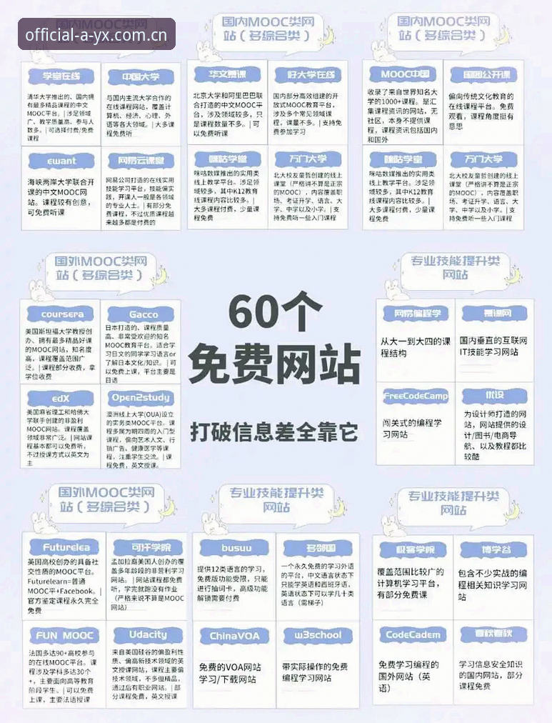 5大理由让你认准AYX官方网址，破解登录难题的3个创新方法